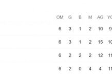 Rus ekibi diskalifiye edildi